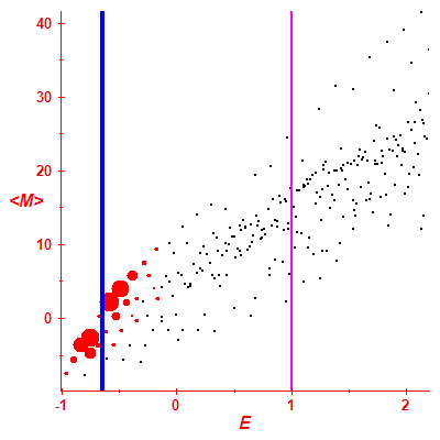 Peres lattice <M>